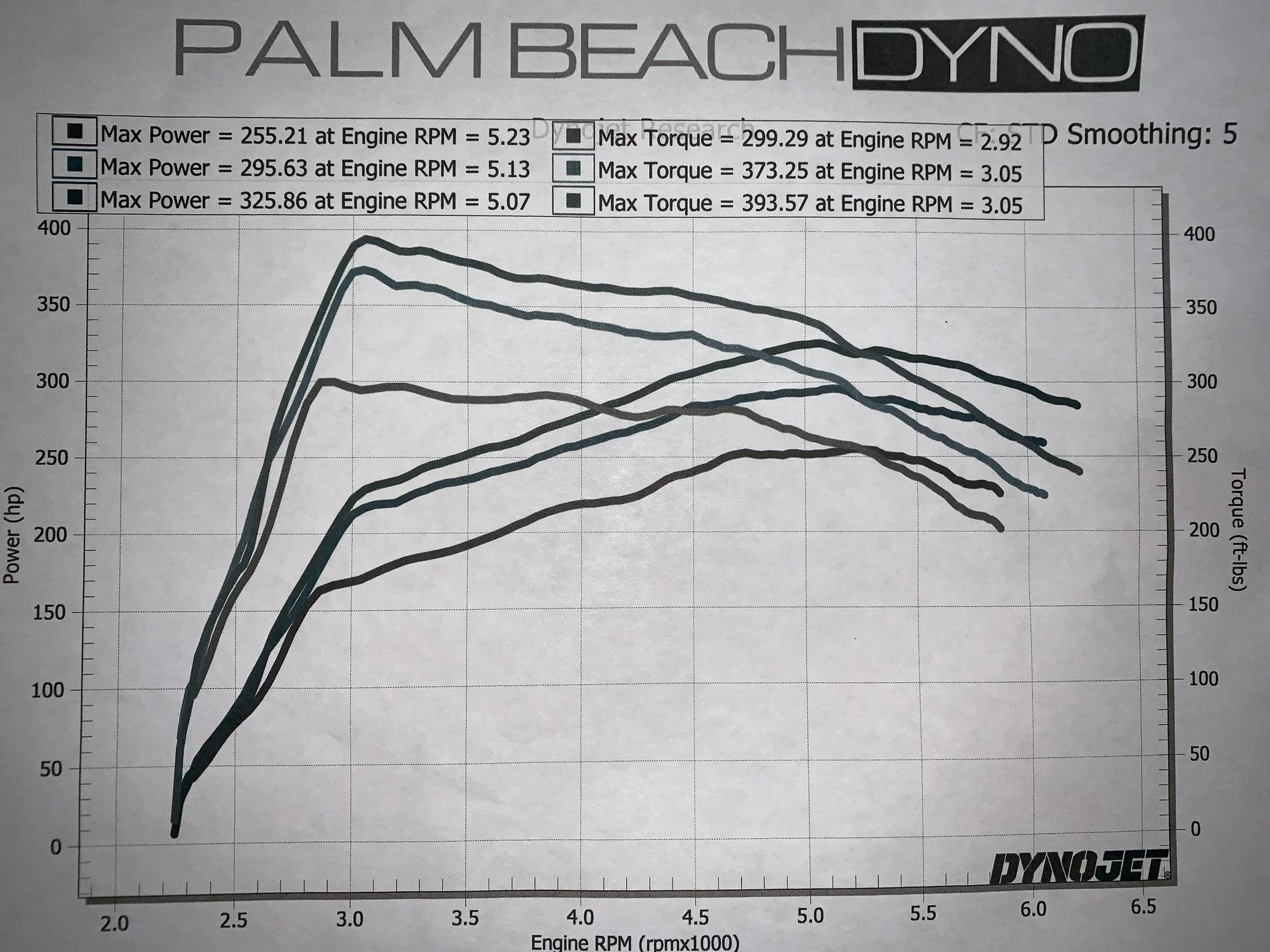 RANGER DYNO3.webp