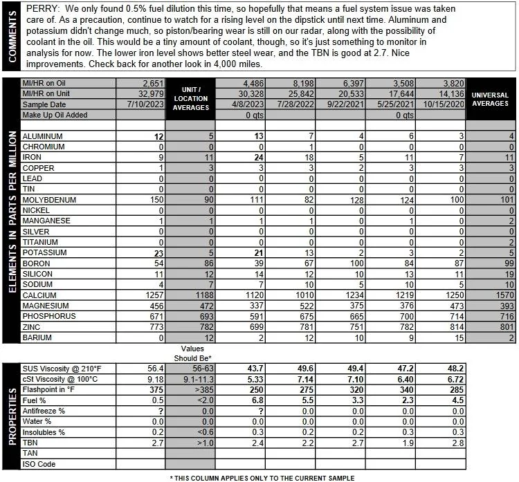 oil report aug23.webp