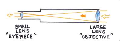 refractor-telescope-illustration2.jpg