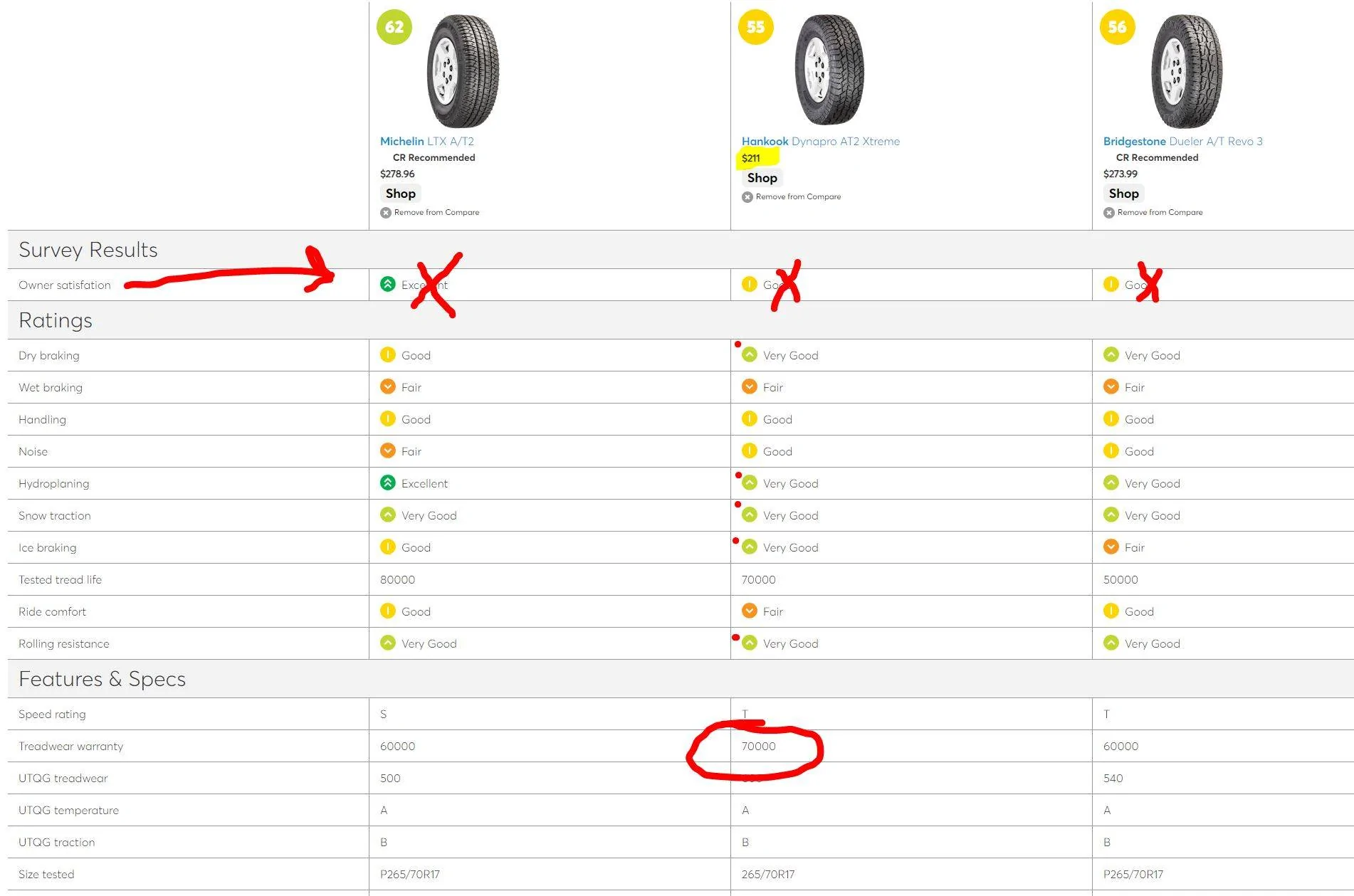 Ranger tire comparison.JPG