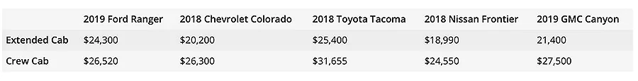 2019-Ranger-Price-vs-competitors.webp