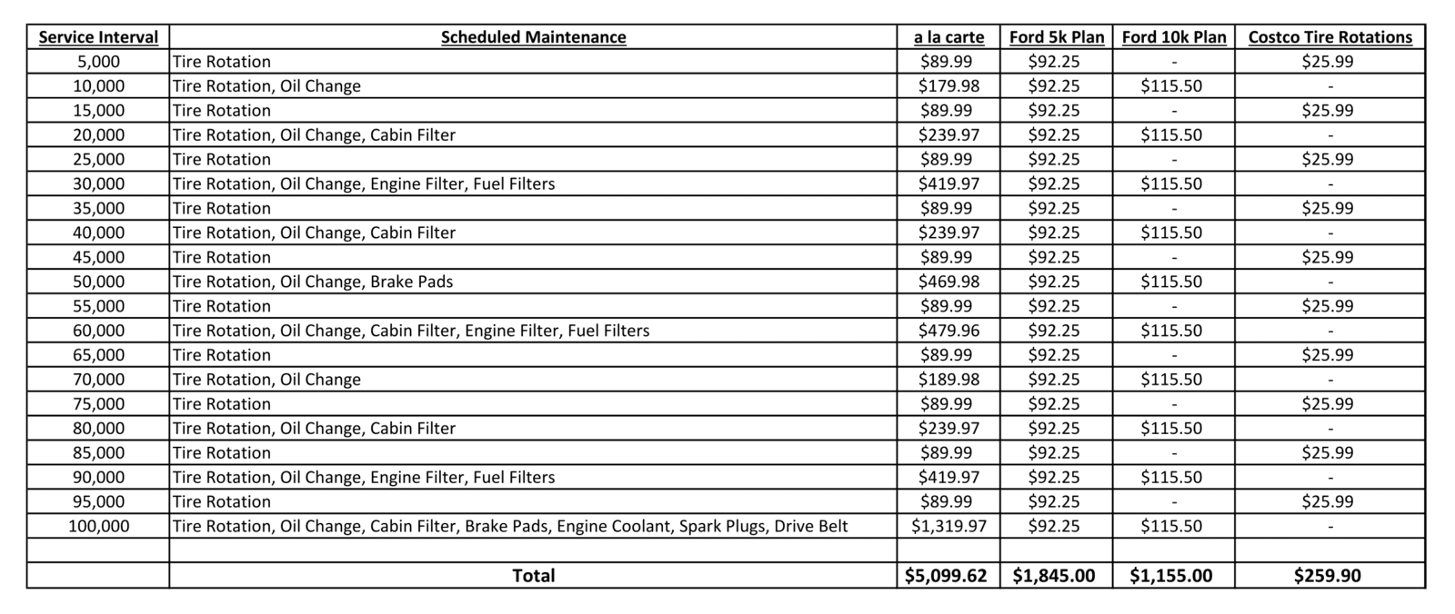 Maintenance Plan Math.png