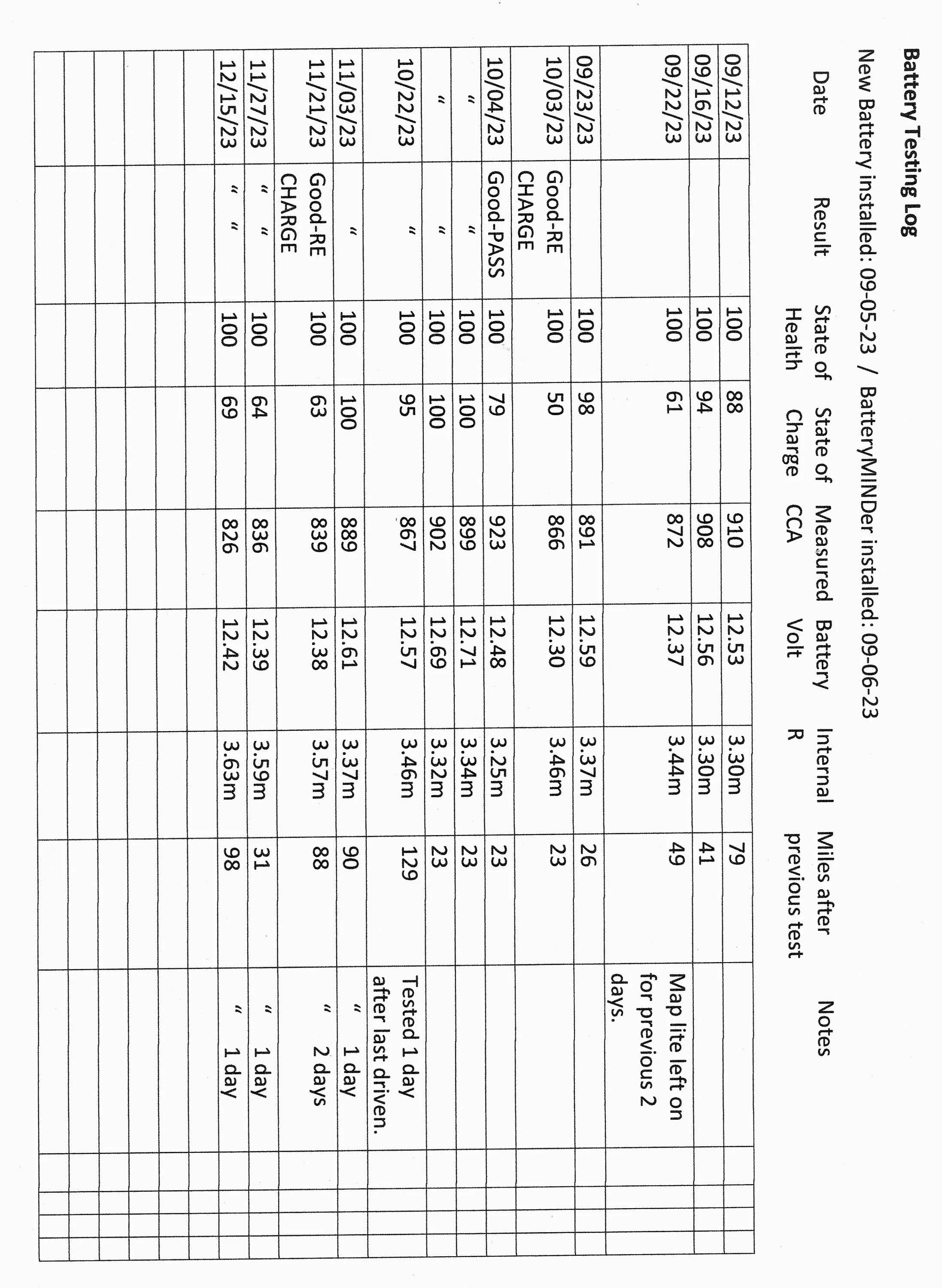 battery testing log (12-15-23).jpg