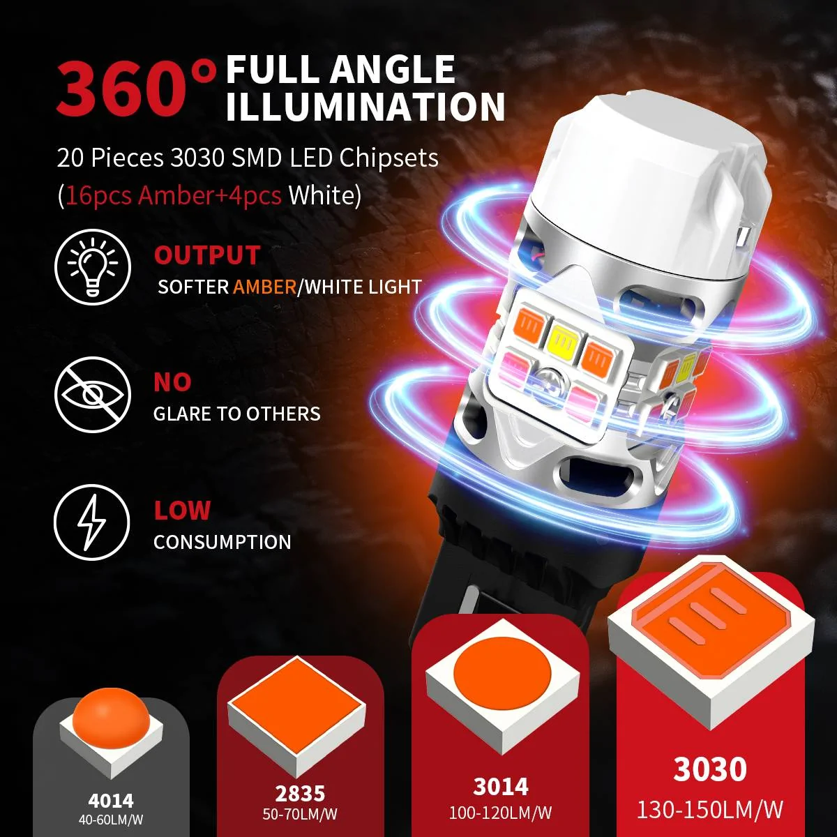 photo4-lasfit led bulbs-T3-7443D 360° full angle illumination.webp