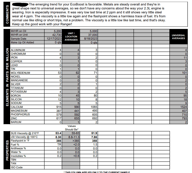 Oil report.PNG