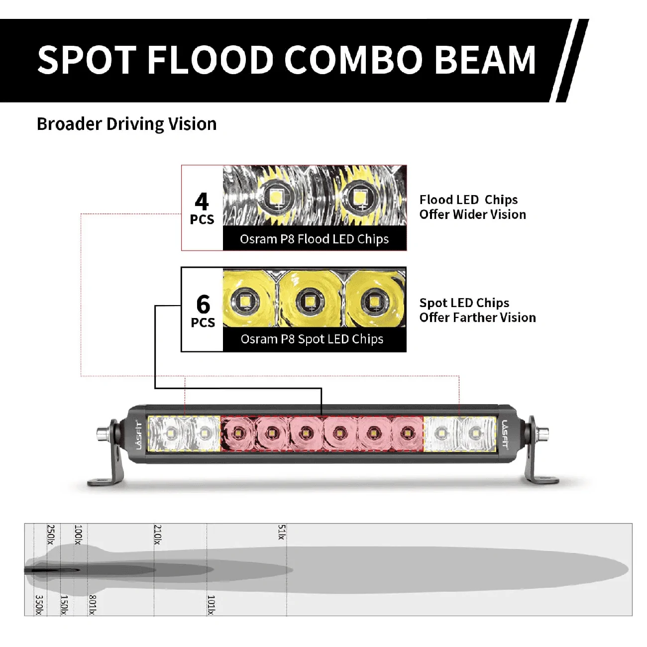 Flood and Spot Combo Beam.webp