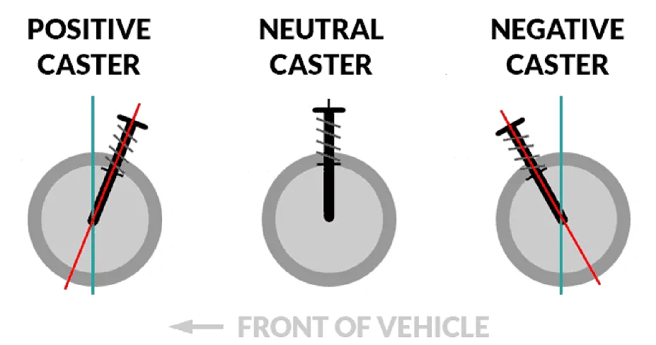 Caster-Diagram.webp