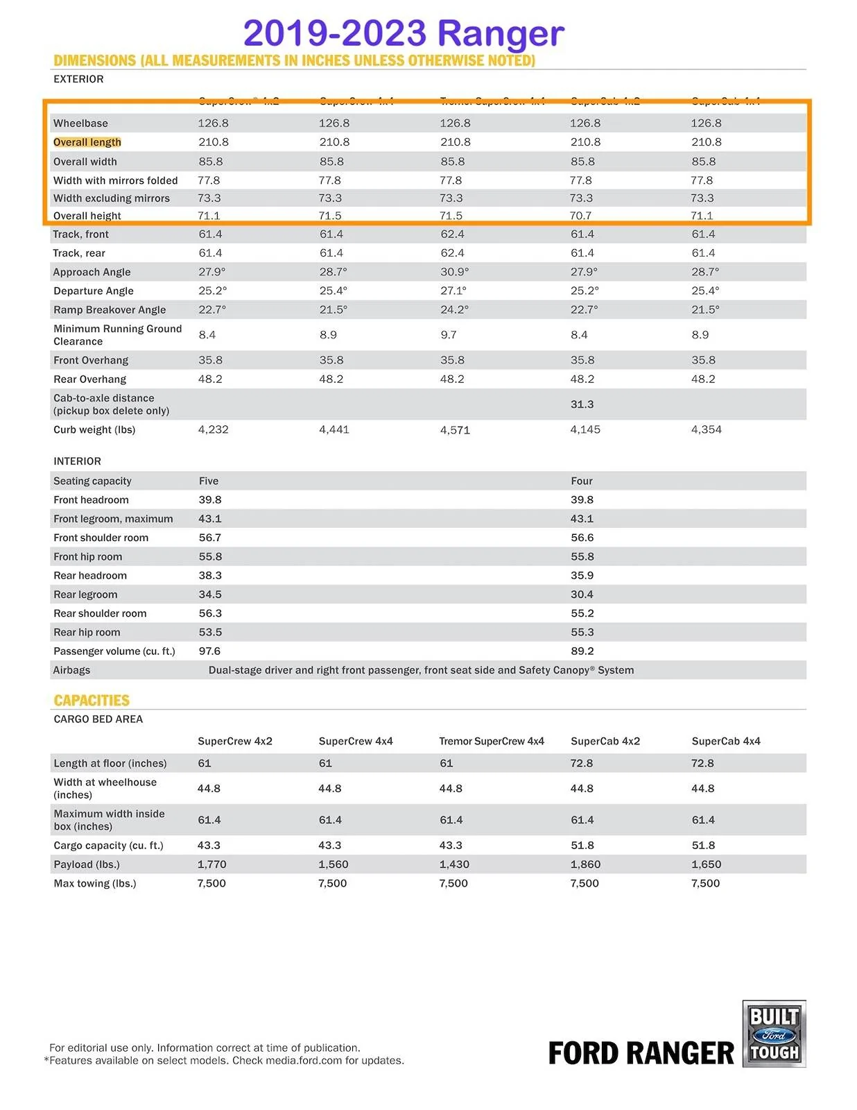 2021 RANGER SPECS.webp