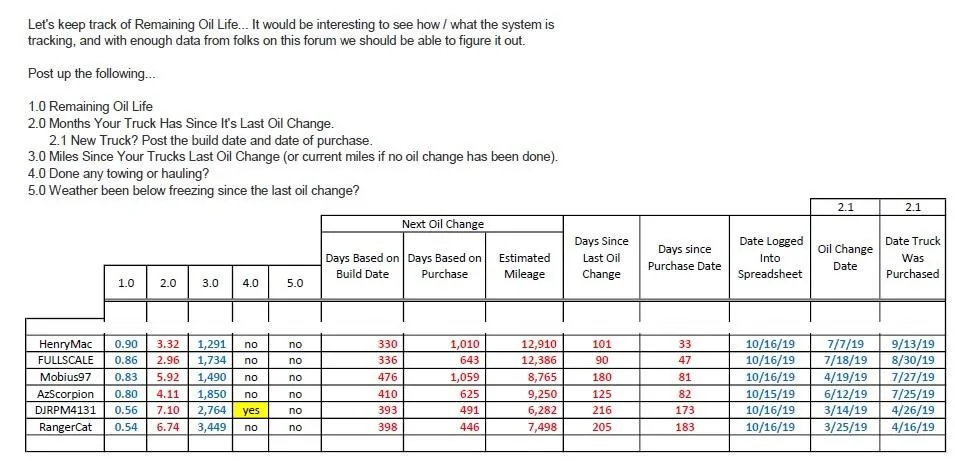 Oil Change Data.webp