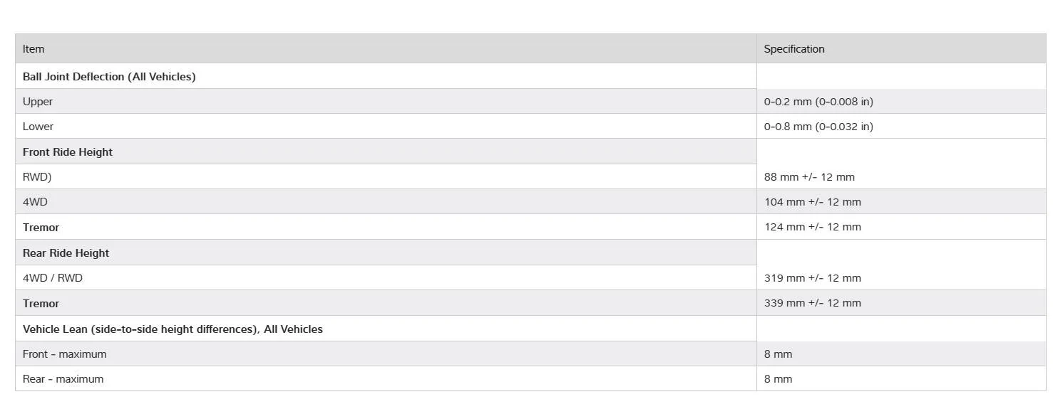 Allignment Specs 1.webp