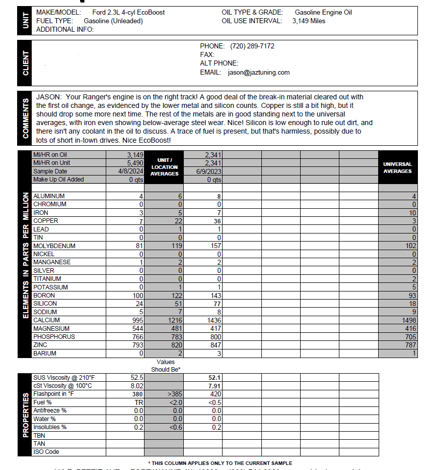 Ranger 2nd oil sample.png