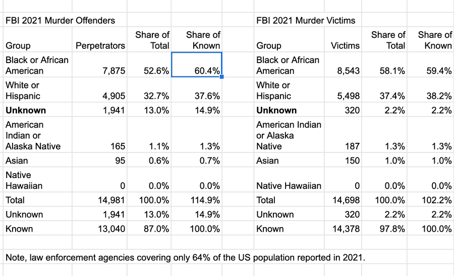 new stats dropped.png