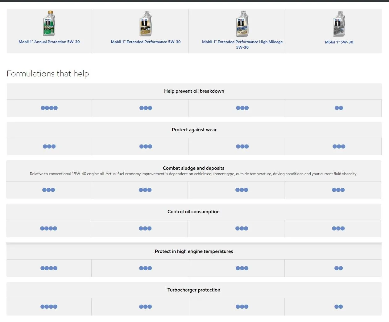 Mobil 1 Comparisons.webp
