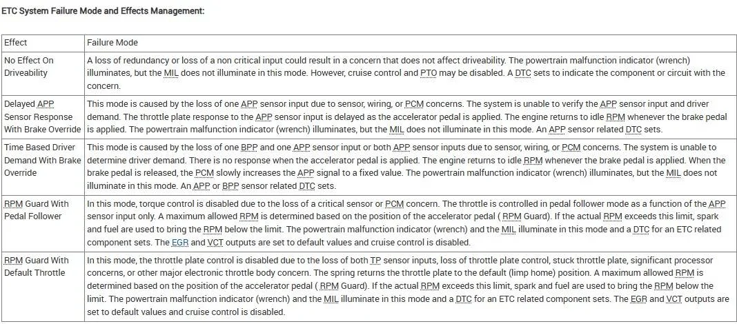 Throttle Failure Modes.webp