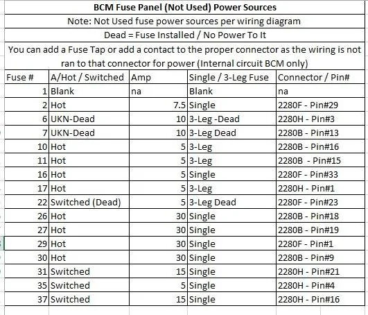 BCM Not Used Power Sources.webp
