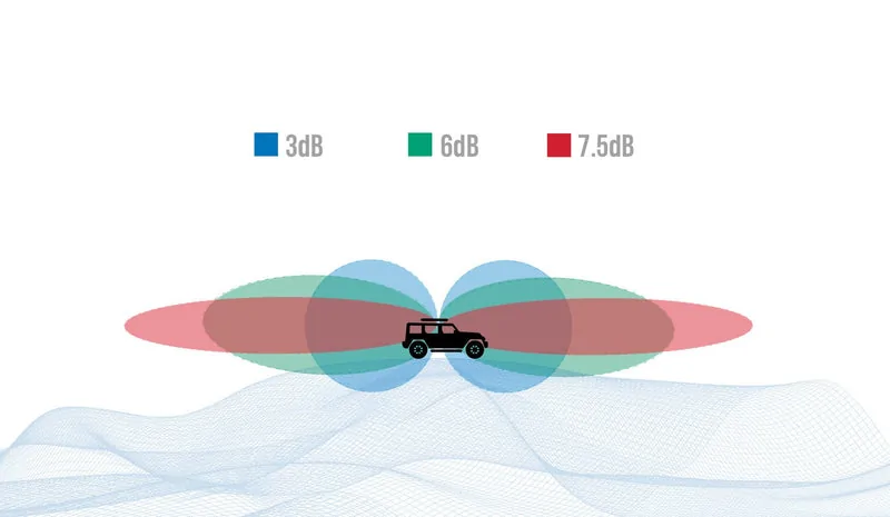 Understanding-Decibel-Coverage_1_1720x1000_1_d45dcb70-624f-49d1-b748-ae76421d1770-176625_800x...webp