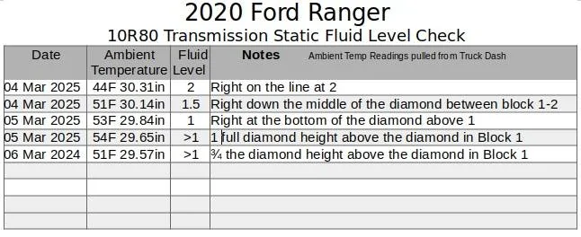 Trans fluid Measurements .jpg