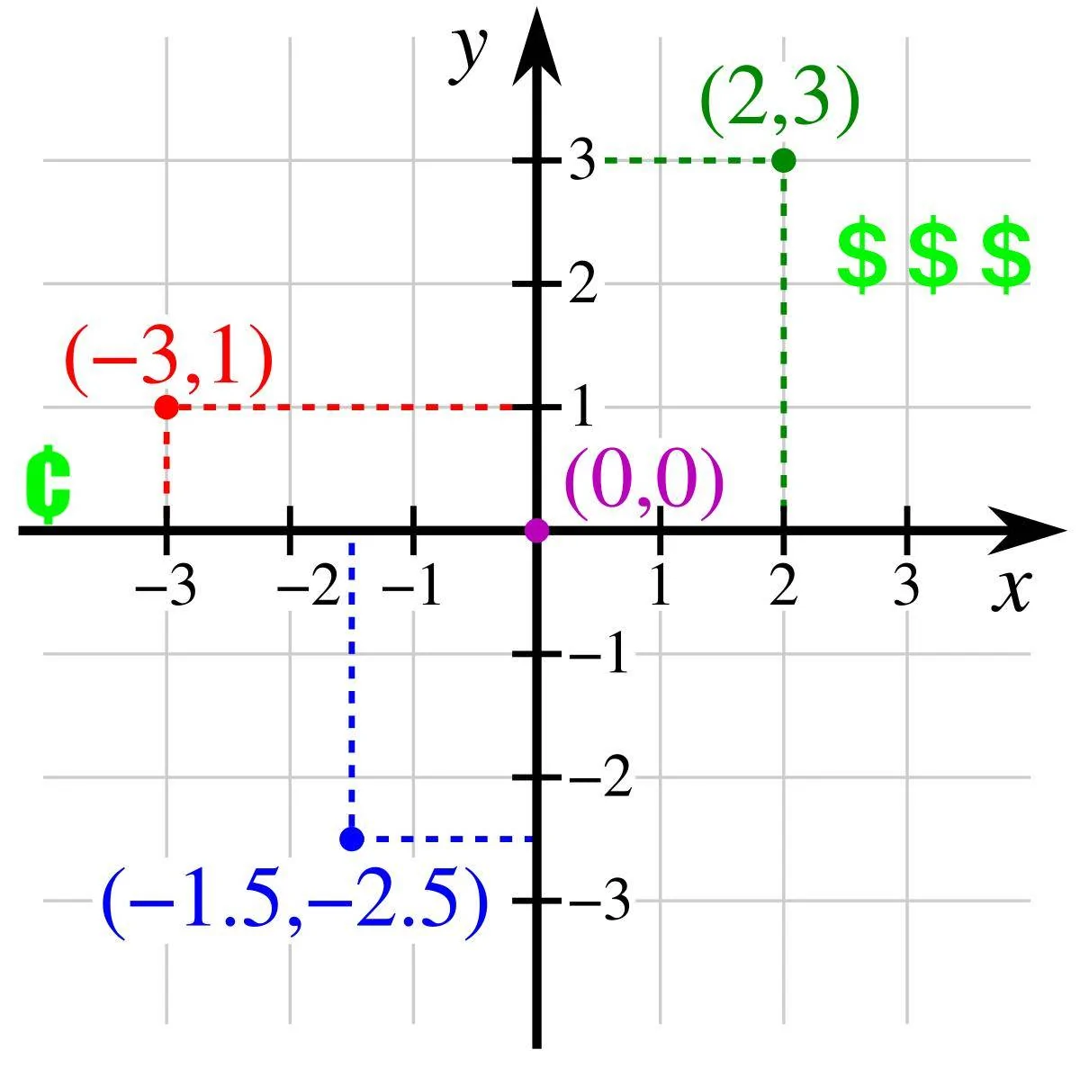 Cartesian-coordinate-system.svg.webp