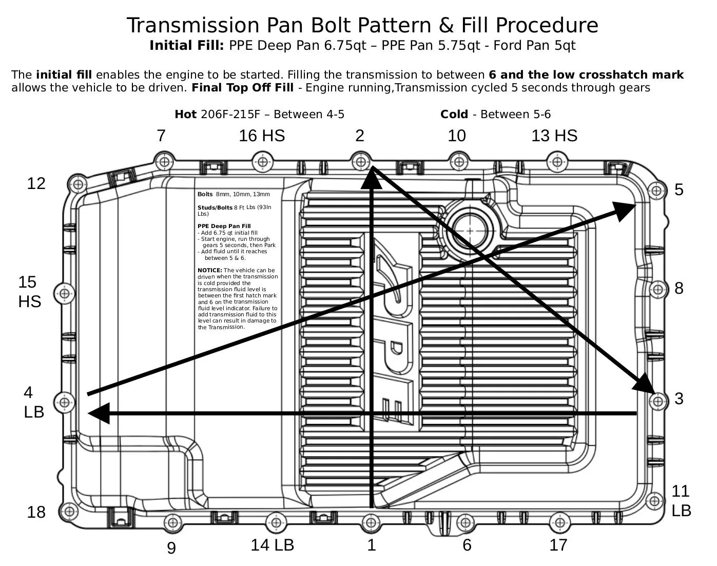 Transmission Pan Bolt Pattern & Fill Procedure .jpg