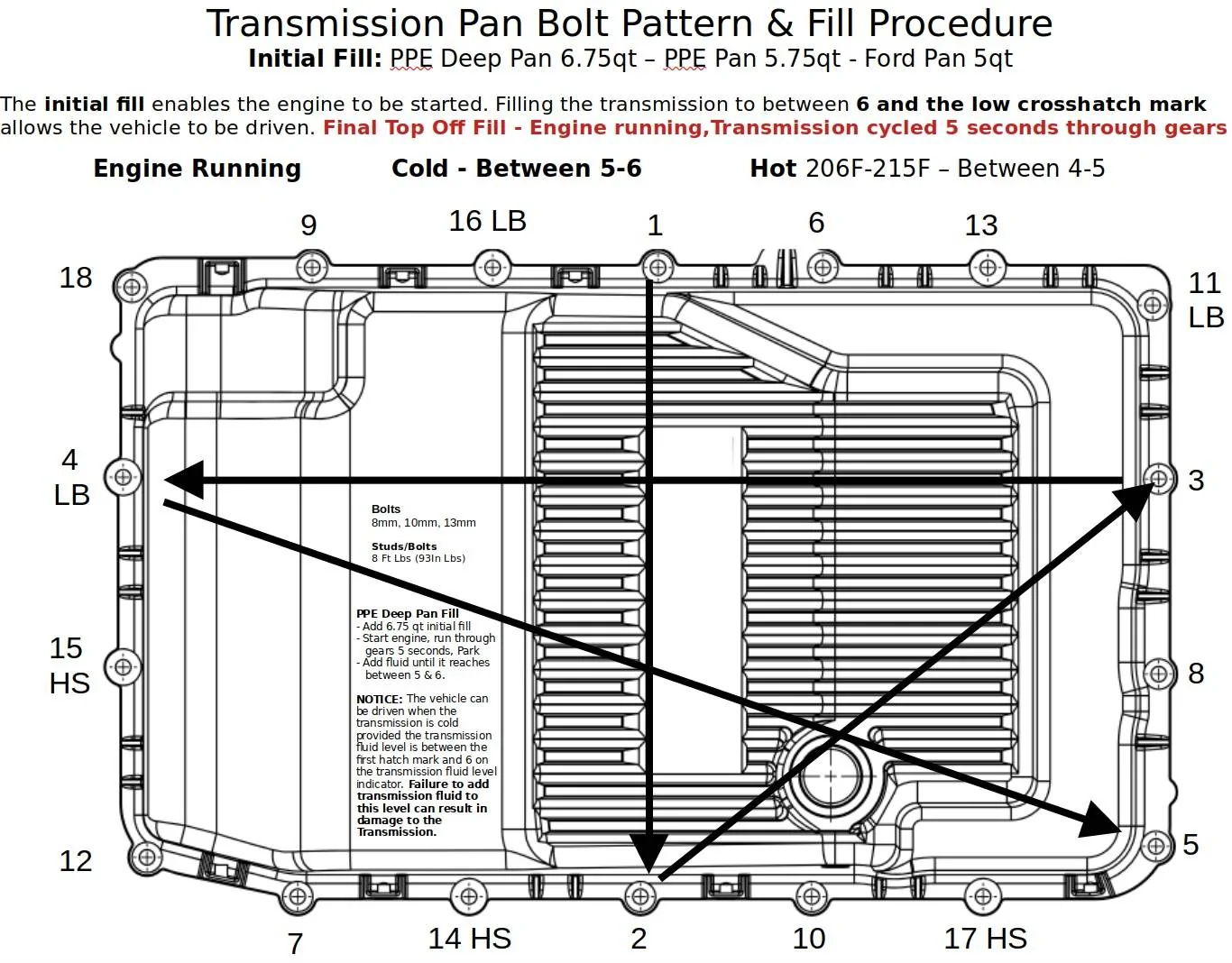 Transmission Bolt Pattern & Fill Procedure.jpg
