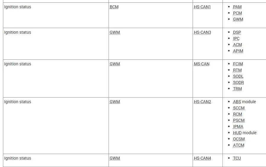 Ign Status.webp