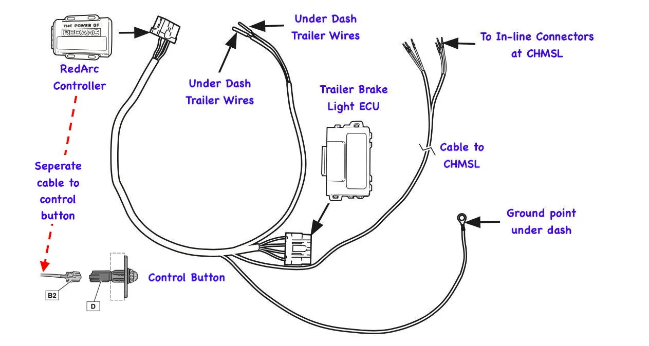Trailer Brake Controller Main Harness Wiring Overview.jpg