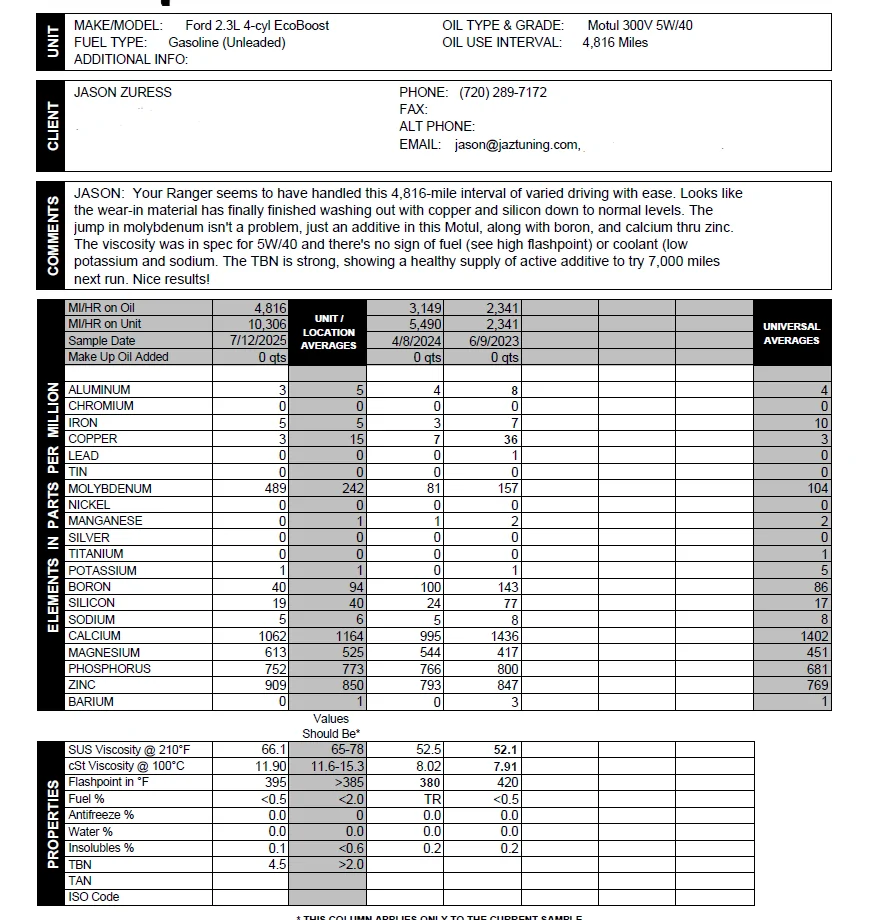 Ford Ranger Oil Sample JUL 2025.webp