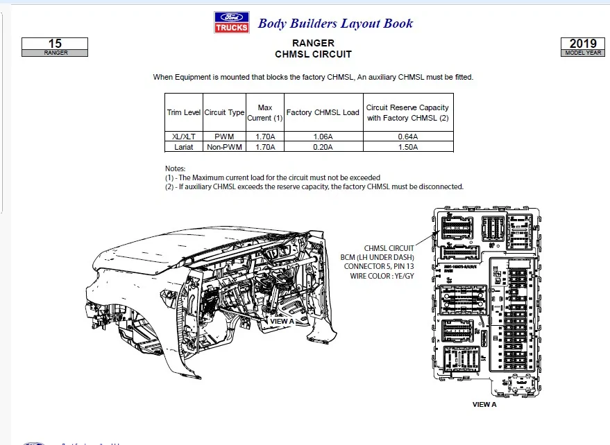 CHMSL Outputs.webp