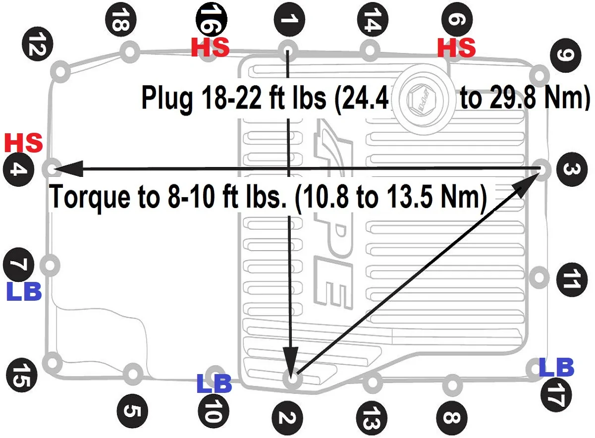 TORQUE SEQUENCE.JPG