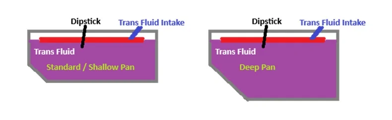 Standard vs Deep pan.webp