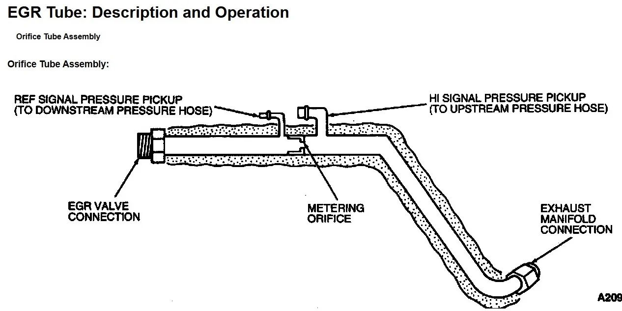 EGR Tube Orifice.jpeg