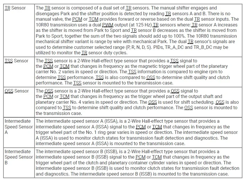 TR Range Ops Notes.webp