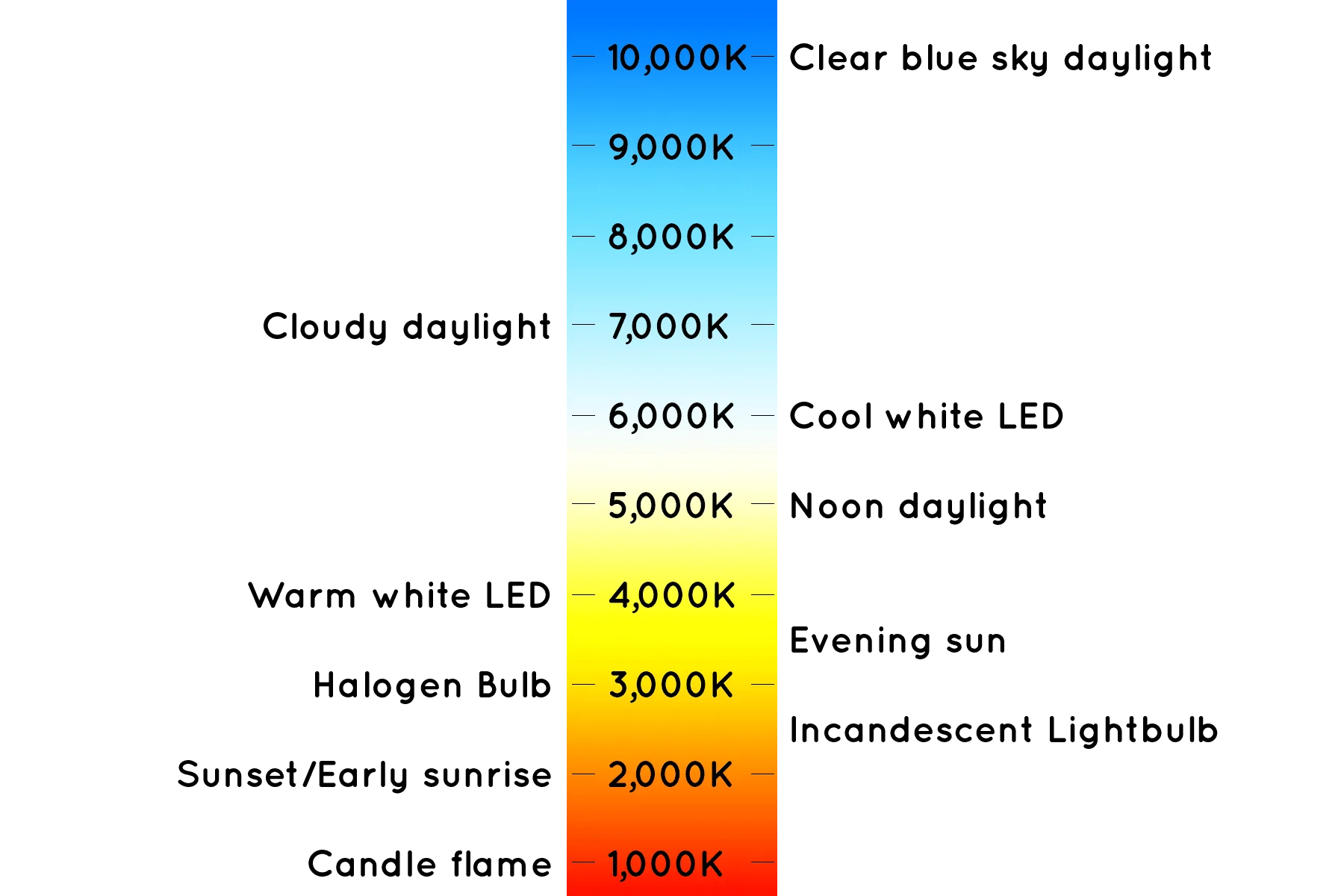 ColorTempChart.webp