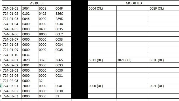 Ranger SCCM As-Built.webp