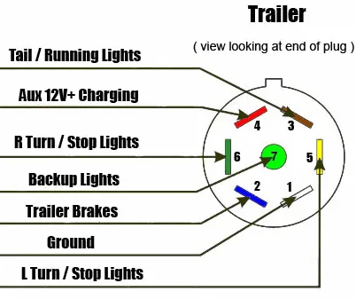 7-Way-RV-Style-Trailer-Plug-Wiring-Diagram-2.webp