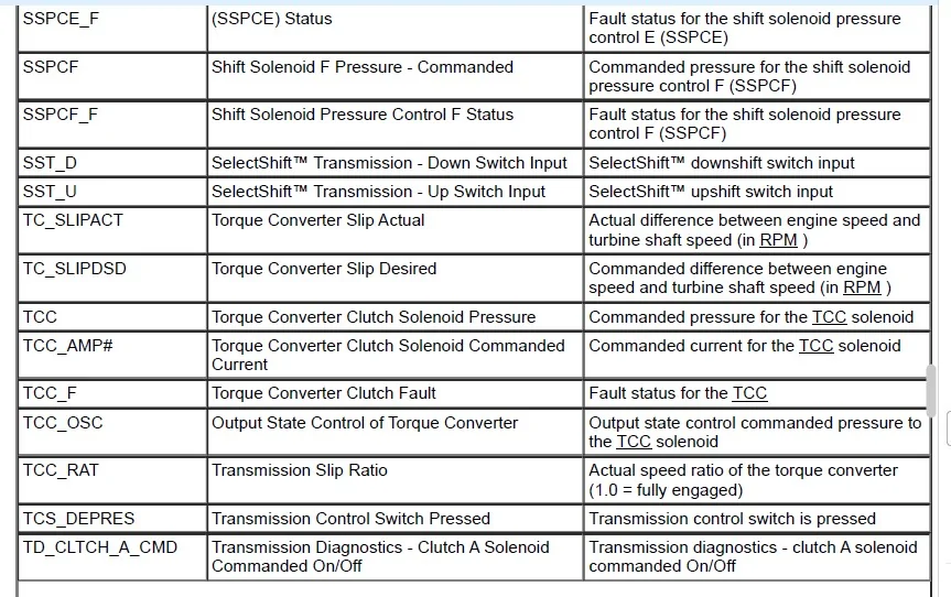 TCC PIDs.webp