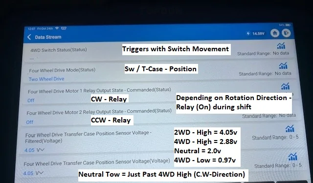 T-Case Position Sensor Readings.webp