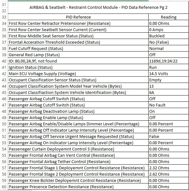 Airbag Data Pg 2.webp