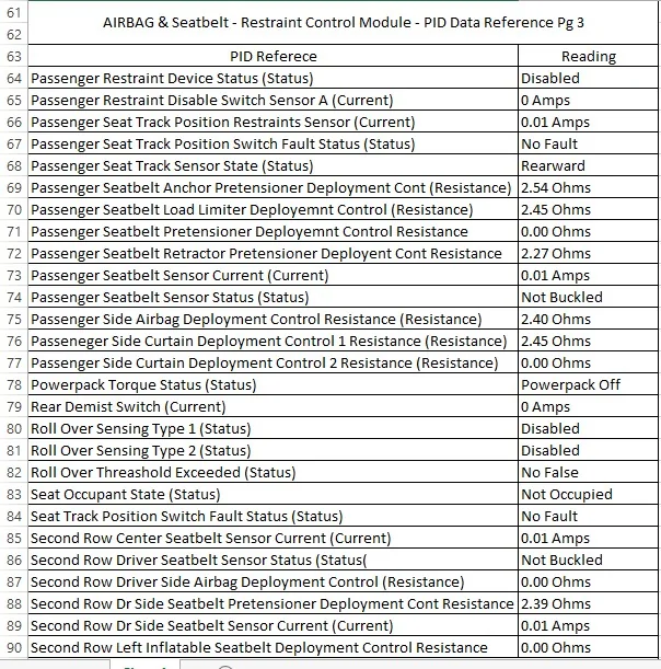 Airbag Data Pg 3.webp