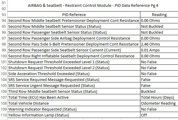 Airbag Data Pg 4.webp
