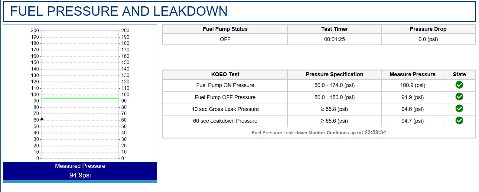 Fuel Press Test Example.webp