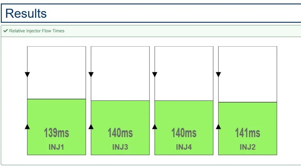 Relative Injector Flow Test Post.webp