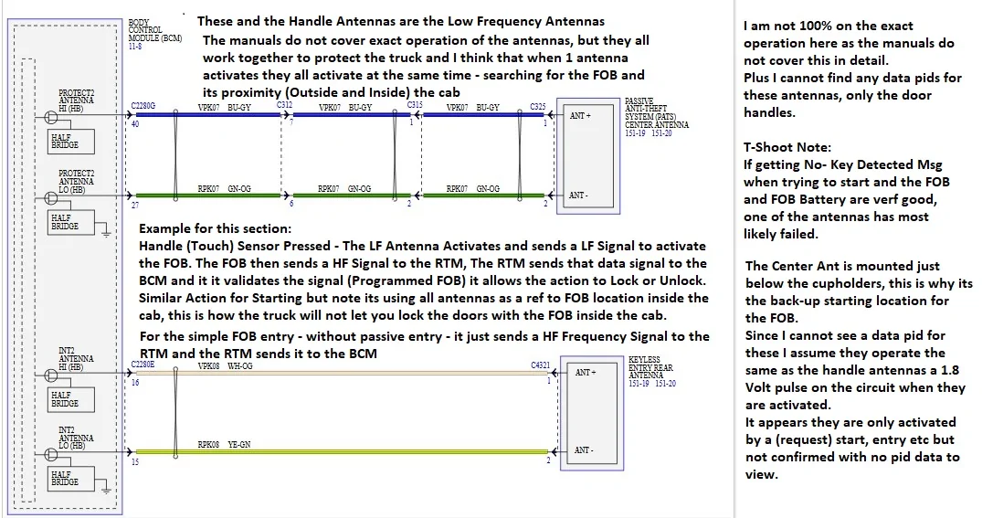 7. Passive Entry Antennas Final.webp