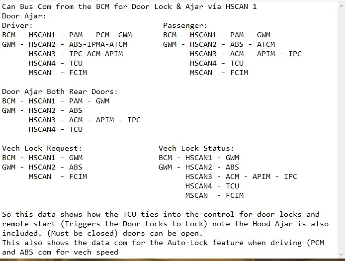 10.Can Bus Door Circuit.webp