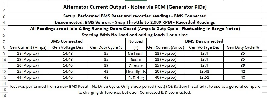 Gen Output Data Compare.webp