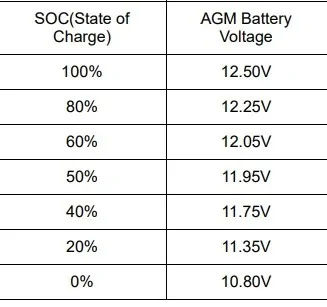SOC Under Load.webp