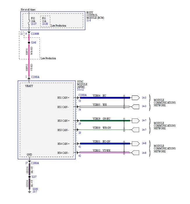 APIM Fuse (Early & Late) 2019 Production.webp