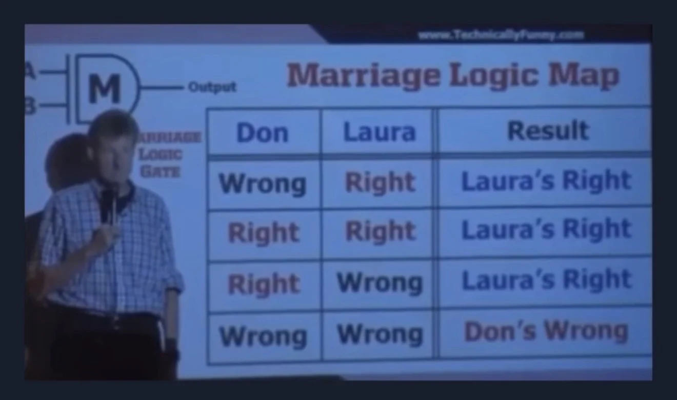 Marriage Logic.webp