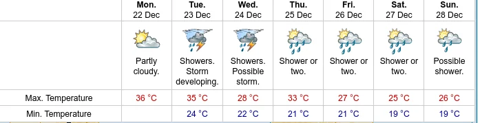 Screenshot 2025-12-22 at 06-11-50 Queensland 7-day Forecasts.webp