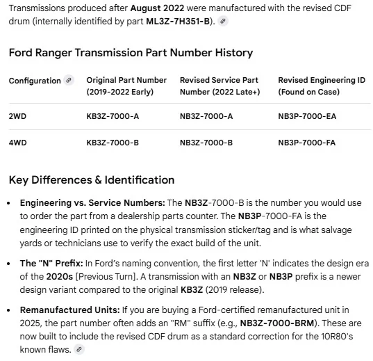 Re‪vised Transmission PN Specs.webp